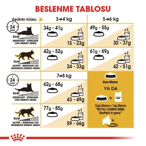 Royal%20Canin%20British%20Shorthair%20Irkına%20Özel%20Kedi%20Maması%202%20Kg