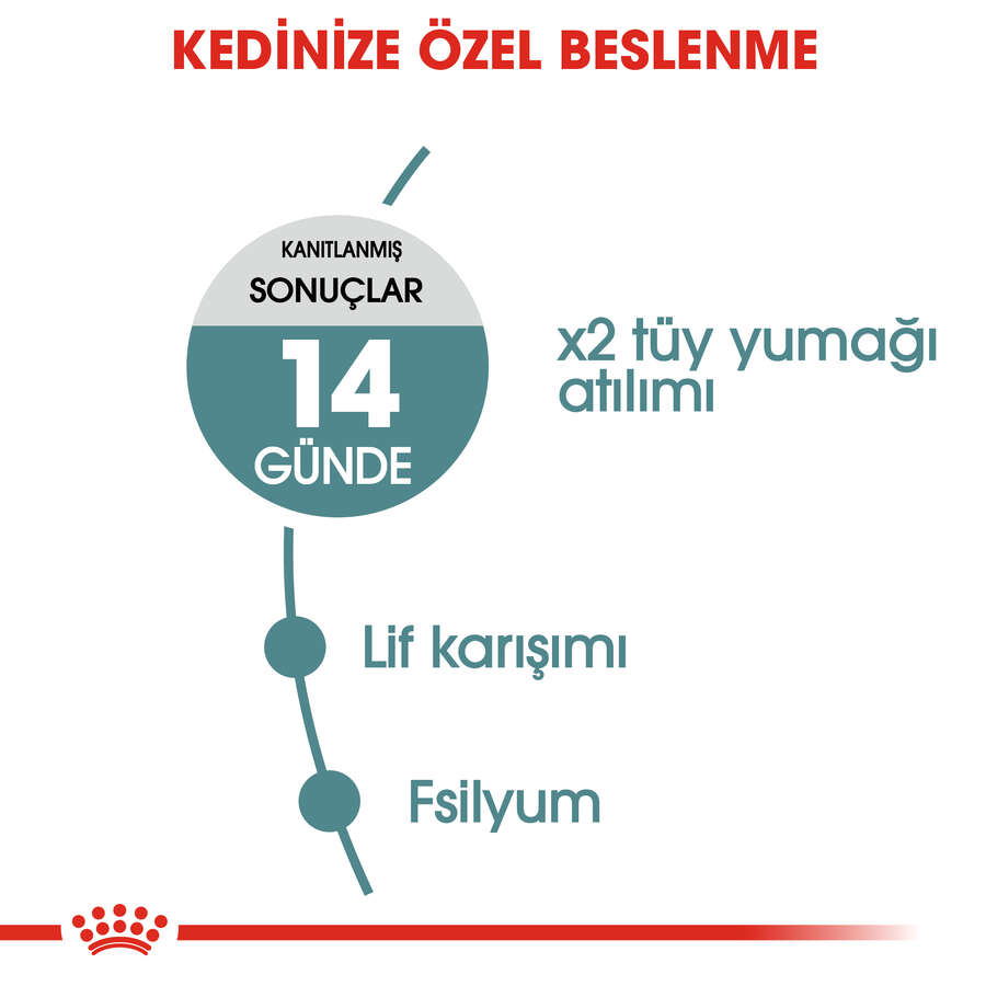 Royal%20Canin%20Hairball%20Tüy%20Yumağı%20Kontrolü%20Kedi%20Maması%202%20Kg