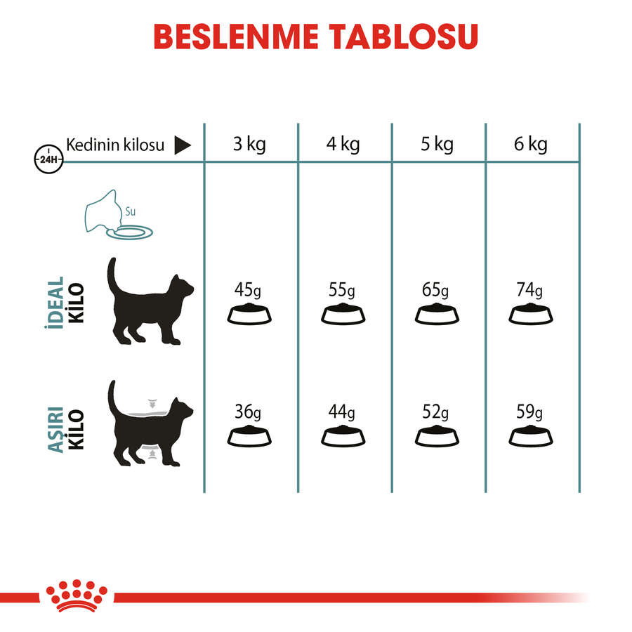 Royal%20Canin%20Hairball%20Tüy%20Yumağı%20Kontrolü%20Kedi%20Maması%202%20Kg