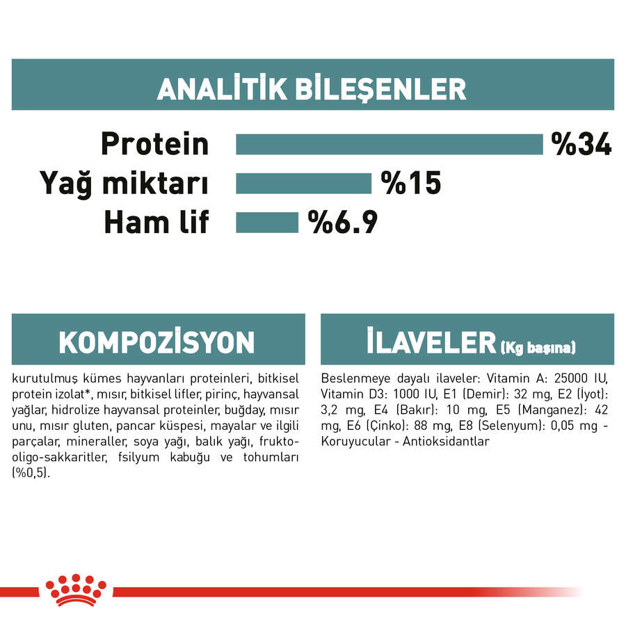 Royal%20Canin%20Hairball%20Tüy%20Yumağı%20Kontrolü%20Kedi%20Maması%202%20Kg