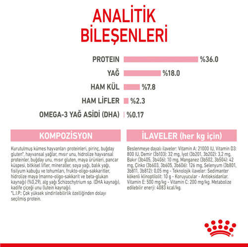 Royal%20Canin%20Kitten%20Yavru%20Kedi%20Maması%2010%20Kg