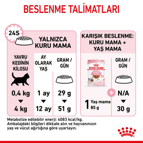 Royal%20Canin%20Kitten%20Yavru%20Kedi%20Maması%2010%20Kg