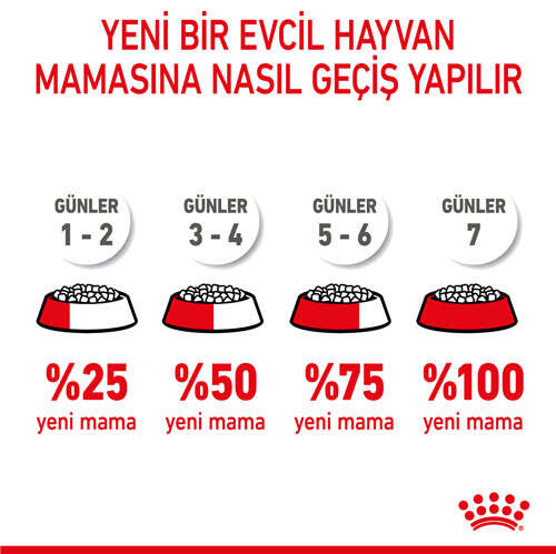 Royal%20Canin%20Kitten%20Yavru%20Kedi%20Maması%2010%20Kg