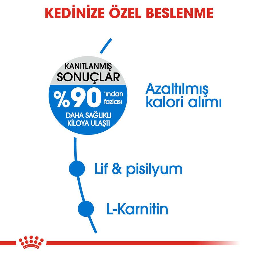 Royal%20Canin%20Light%20Weight%20Düşük%20Kalorili%20Kedi%20Maması%201,5%20Kg