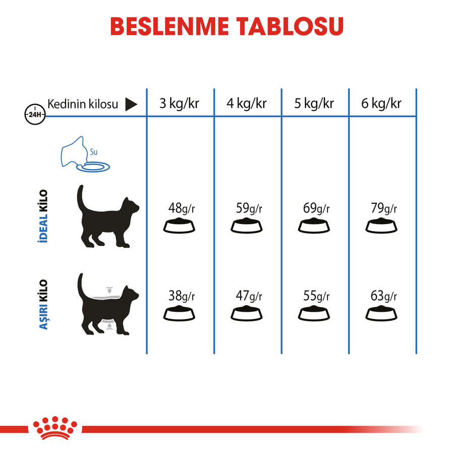 Royal%20Canin%20Light%20Weight%20Düşük%20Kalorili%20Kedi%20Maması%201,5%20Kg