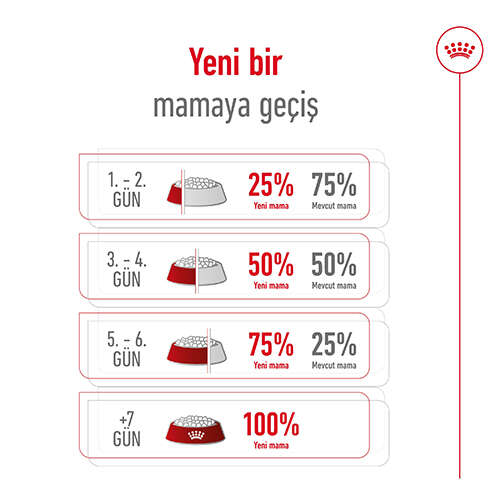 Royal%20Canin%20Maxi%20Adult%20Büyük%20Irk%20Köpek%20Maması%2015%20Kg