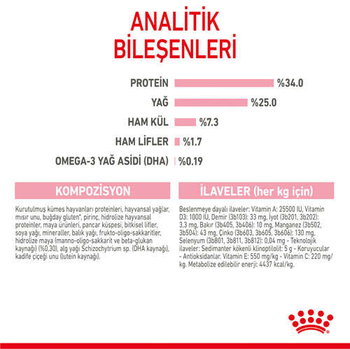 Royal%20Canin%20Mother%20&%20Babycat%20Yavru%20Kedi%20Maması%202%20Kg