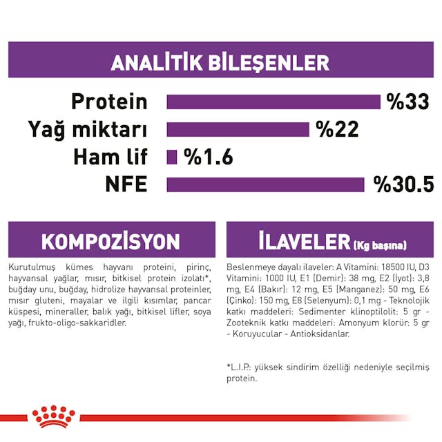 Royal%20Canin%20Sensible%20Hassas%20Kedi%20Maması%20Sensible%2015%20Kg