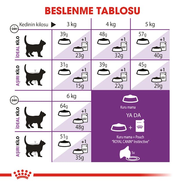 Royal%20Canin%20Sensible%20Hassas%20Kedi%20Maması%202%20Kg