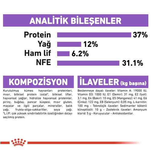 Royal%20Canin%20Sterilised%20Kısırlaştırılmış%20Kedi%20Maması%202%20Kg