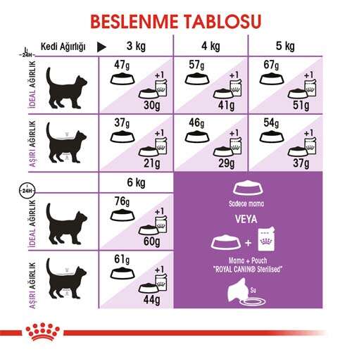 Royal%20Canin%20Sterilised%20Kısırlaştırılmış%20Kedi%20Maması%202%20Kg